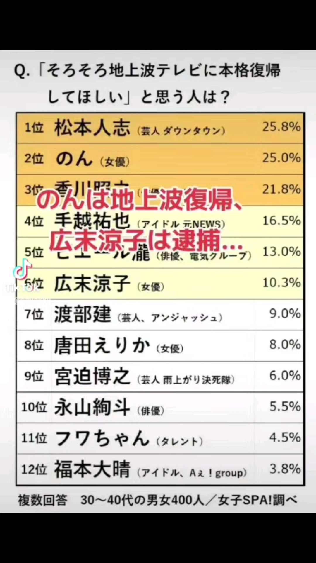 投稿動画サムネイル